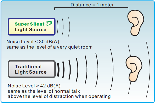 Silent use